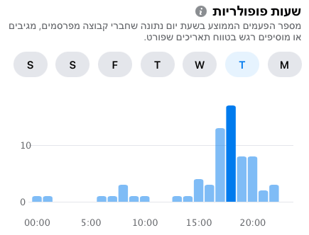 שעות פופולריות