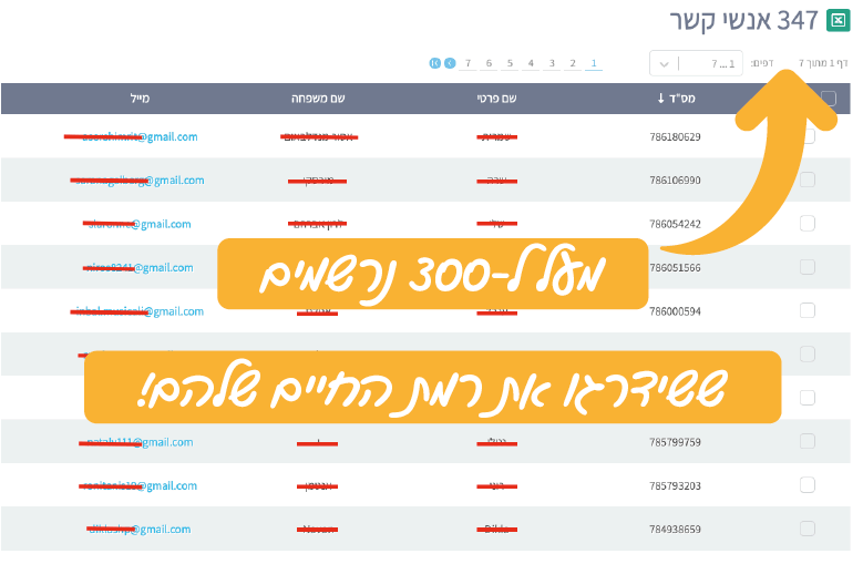 נרשמים למדריך שיטת המחסניות